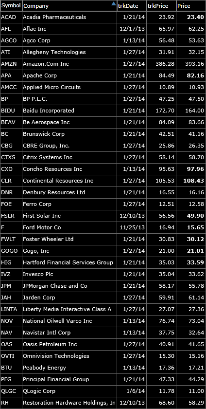 bearish watch-list-2