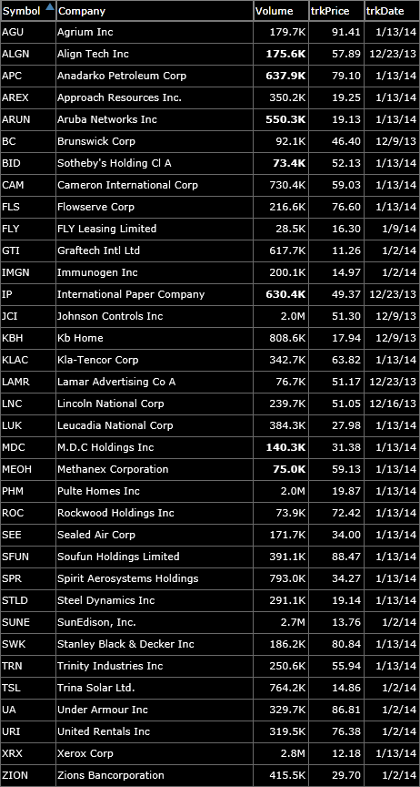 bullish watch-list-1