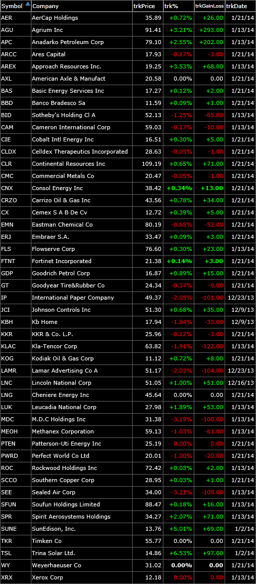 bullish watch-list-2