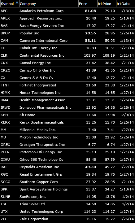 bullish watch-list-3