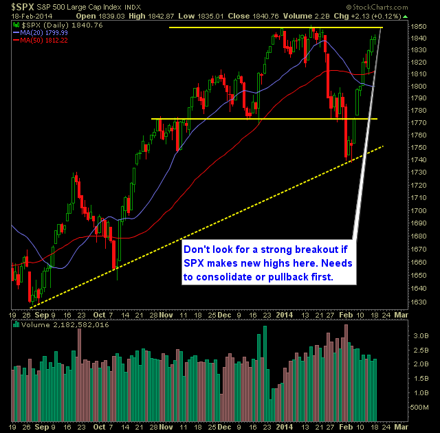 SP 500 Market Analysis 2-19-14