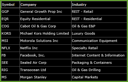 strong earnings history