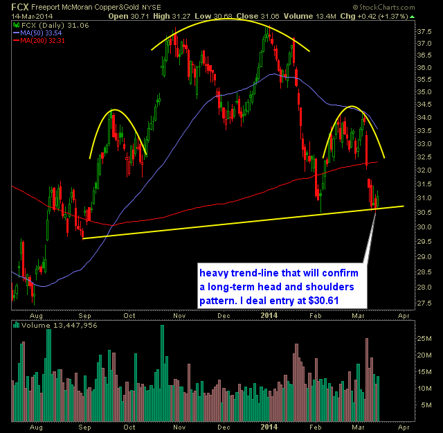 fcx