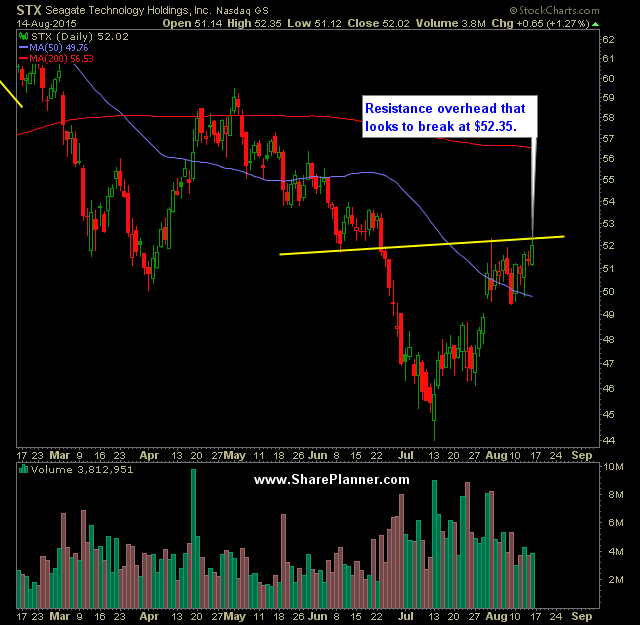 stx
