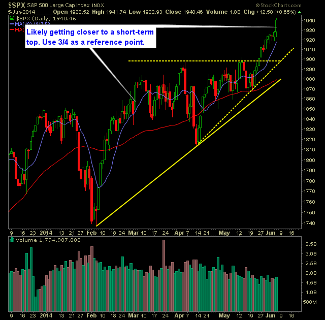 SP 500 Market Analysis 6-6-14