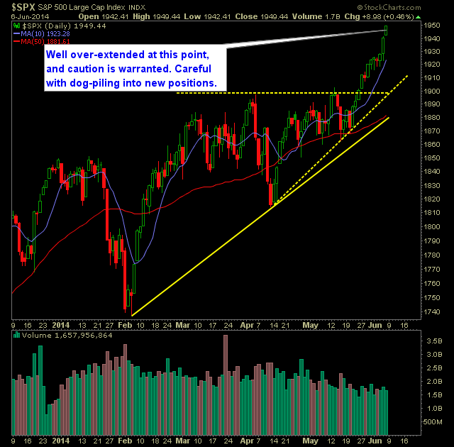 SP 500 Market Analysis 6-9-14