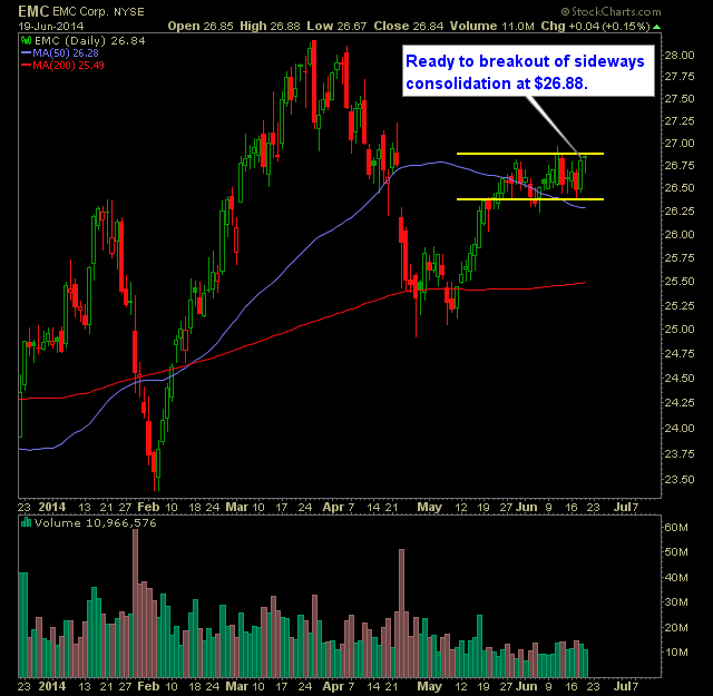 emc