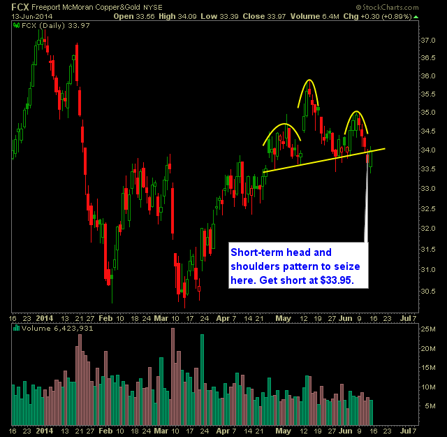 fcx