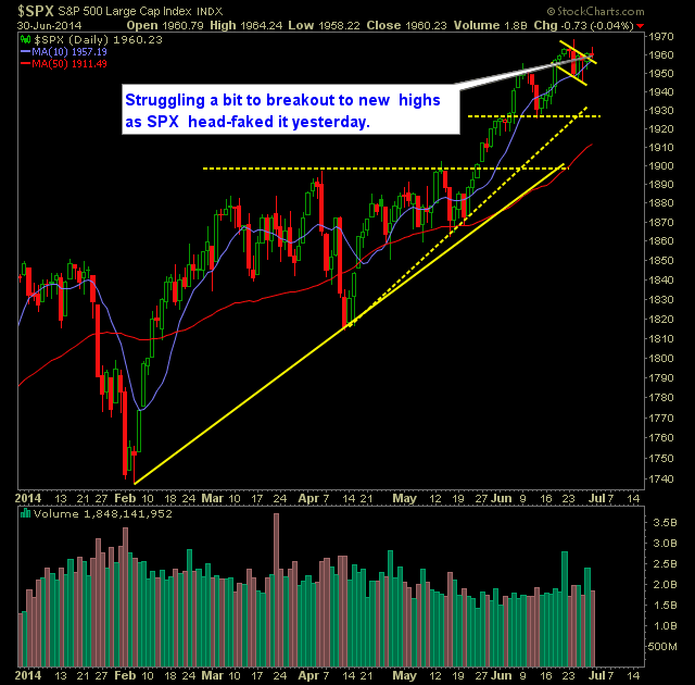 SP 500 Market Analysis 7-1-14