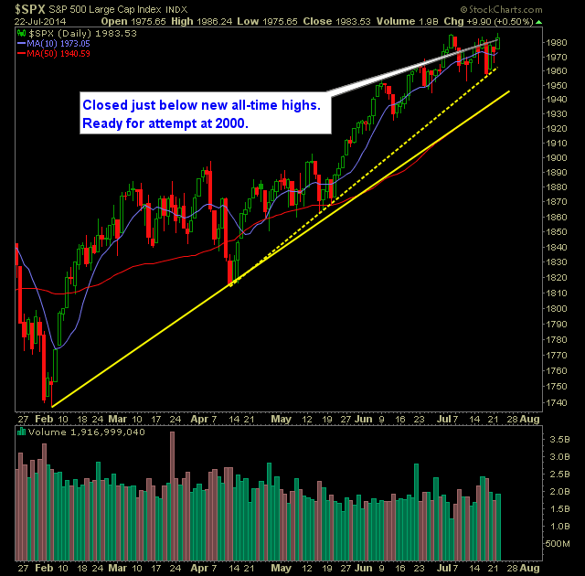 SP 500 Market Analysis 7-23-14