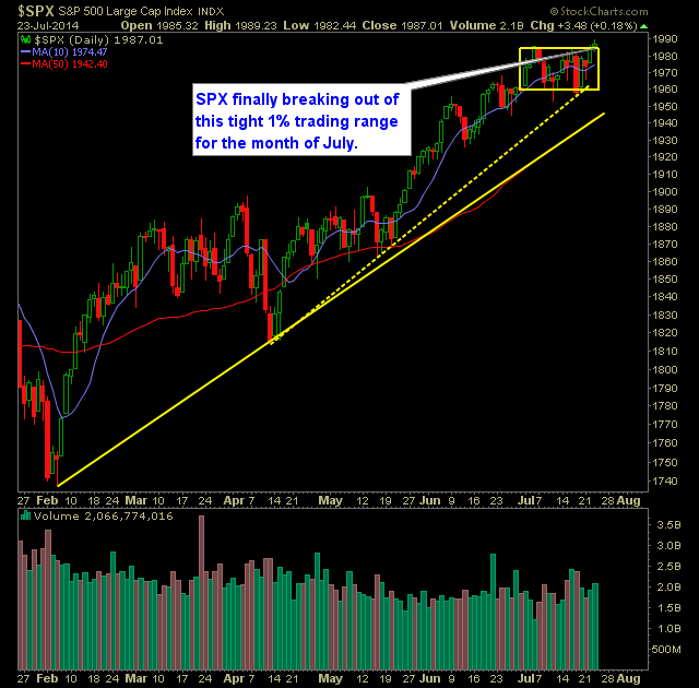 SharePlanner Reversal Indicator Daily 7-24-14