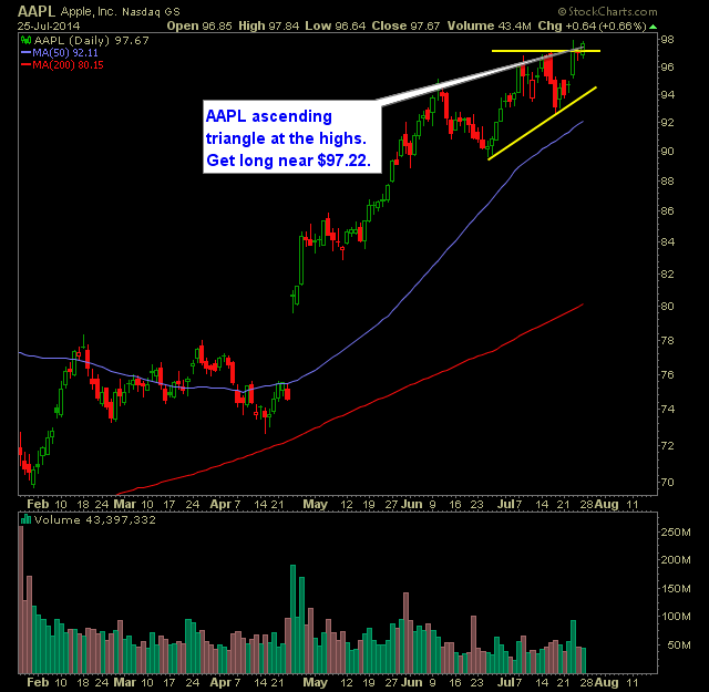 aapl