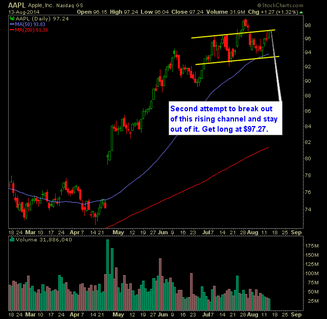 aapl