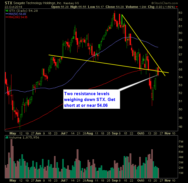 stx