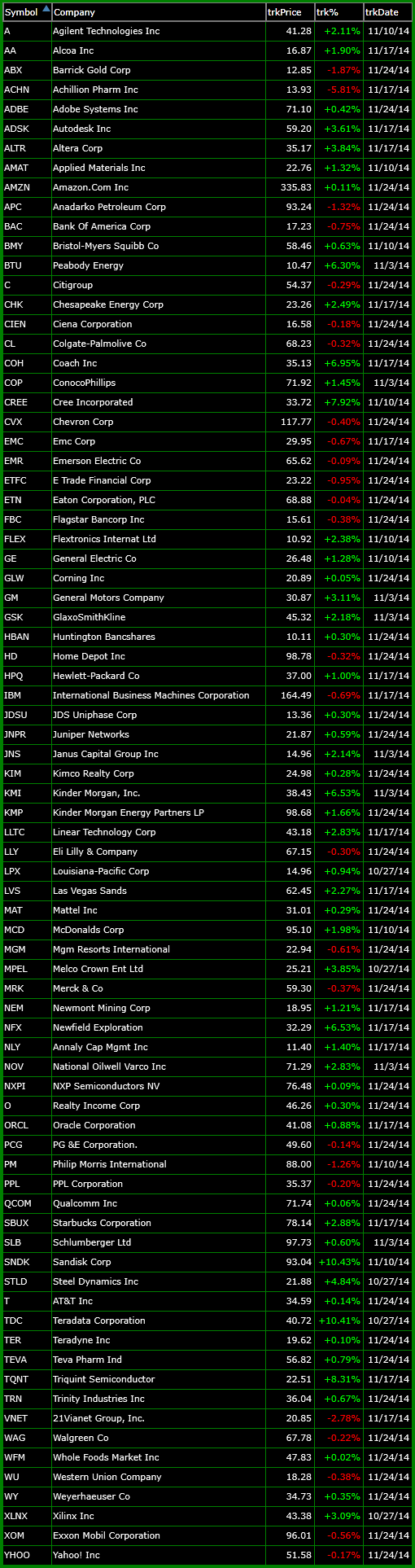 bullish watch-list 11-24-14