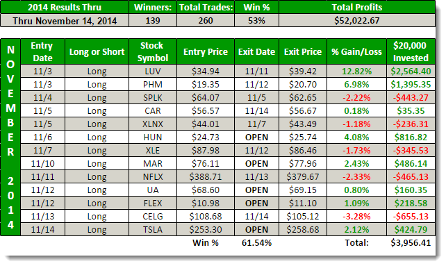 november-mid-month-results