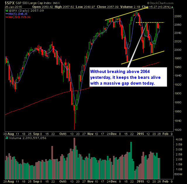 SP 500 Market Analysis 1-27-15