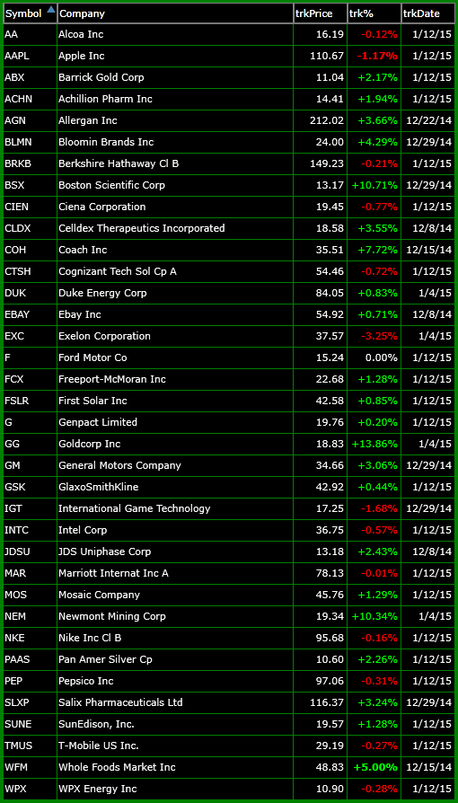 bullish watch-list 1-12-14