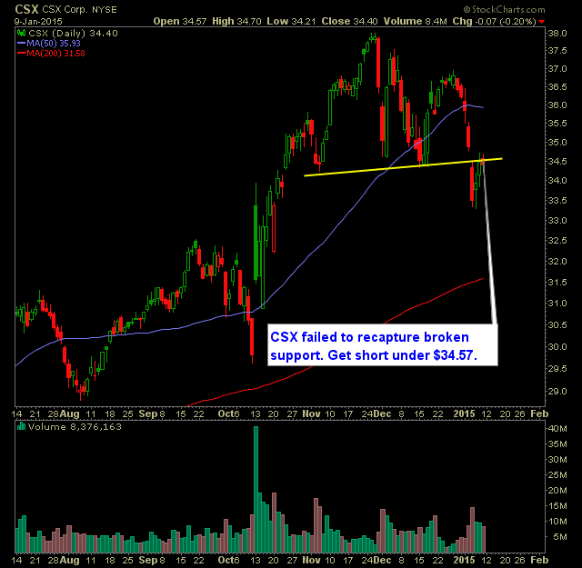 csx