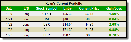 swing-trading portfolio