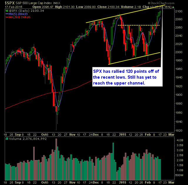 SP 500 Market Analysis 2-18-15