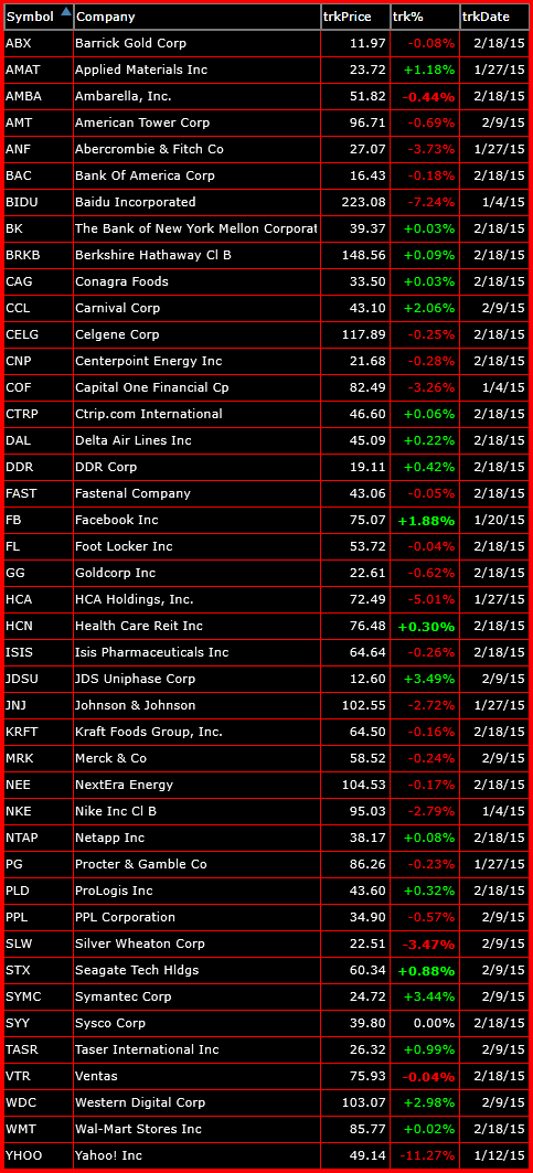 bearish-trade-setups-2-18-15