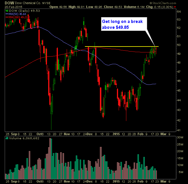 dow