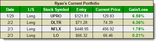 swing-trading-performance