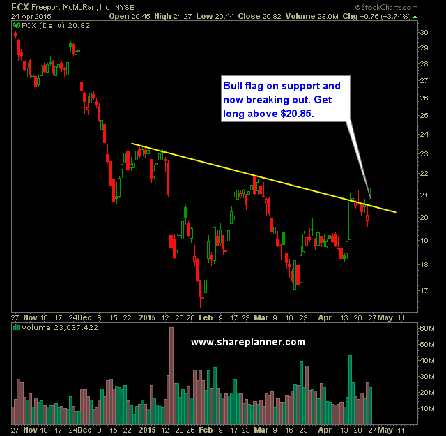 fcx
