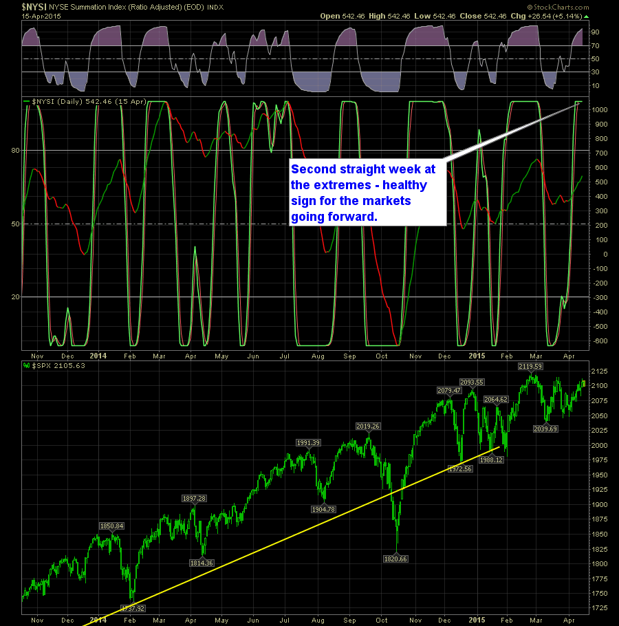 shareplanner reversal indicator daily 4-16-15
