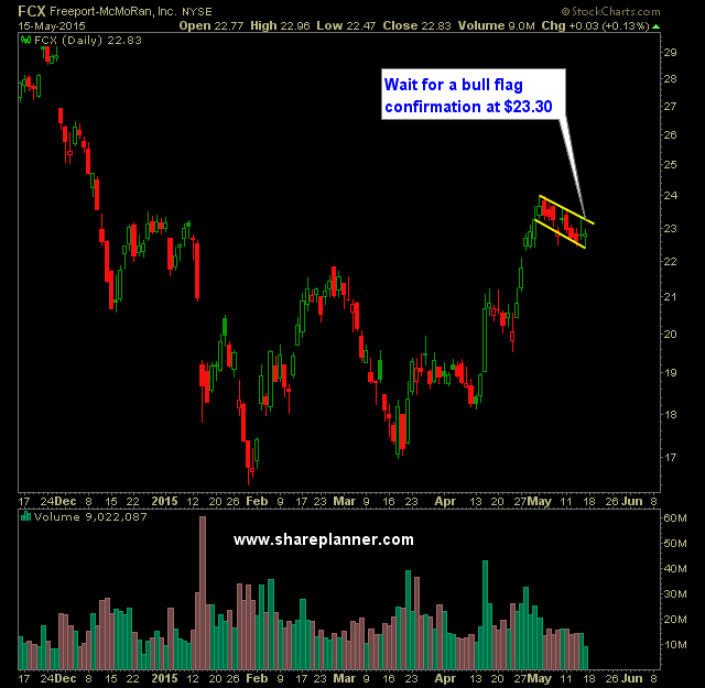 fcx