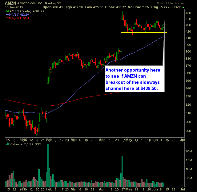 amzn