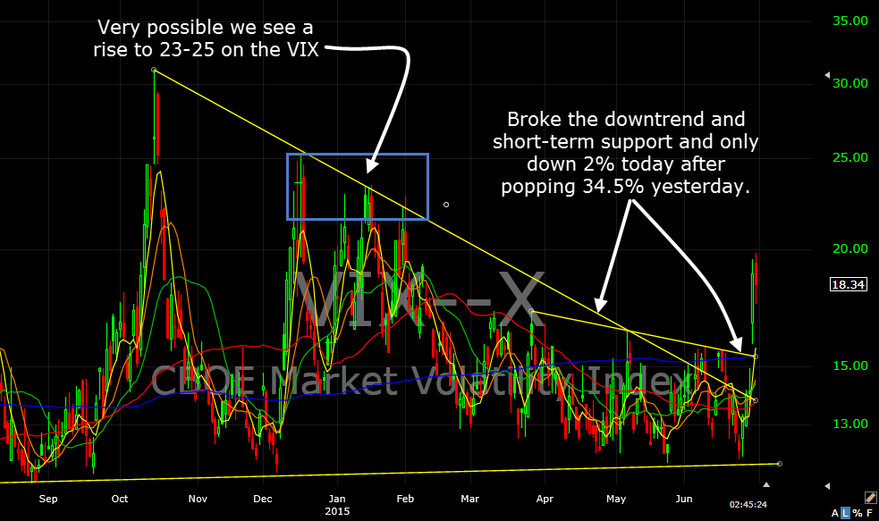 vix