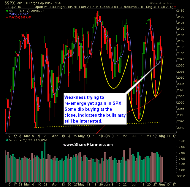 SP 500 Market Analysis 8-4-15