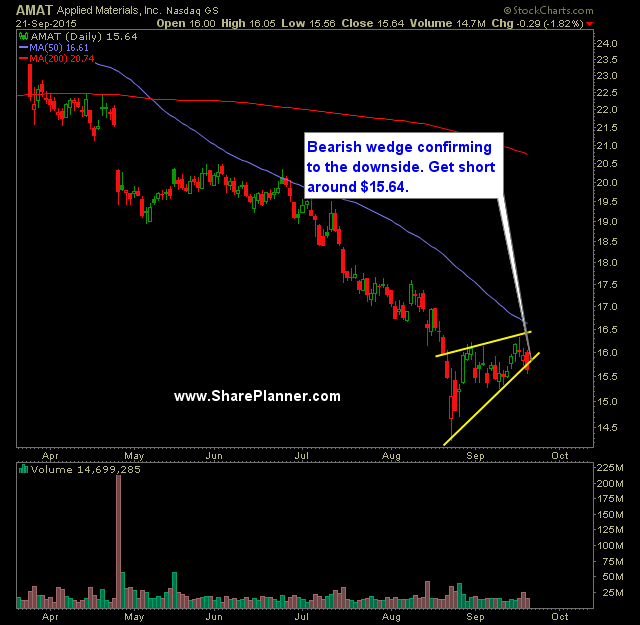 applied sciences amat