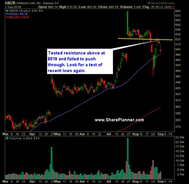 amzn