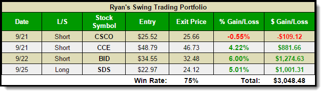 ryan swing-trades