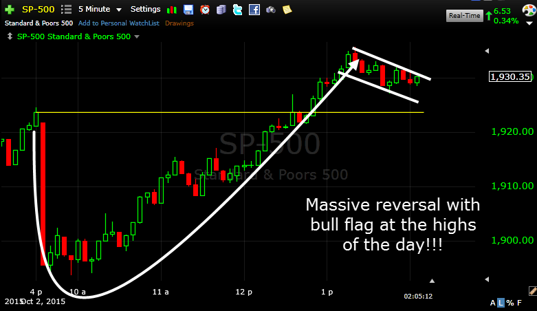 spx-rally