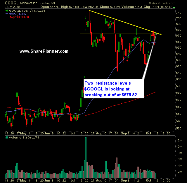 t-googl