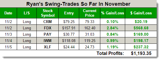Swing-Trades in November