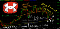ua-technical analysis