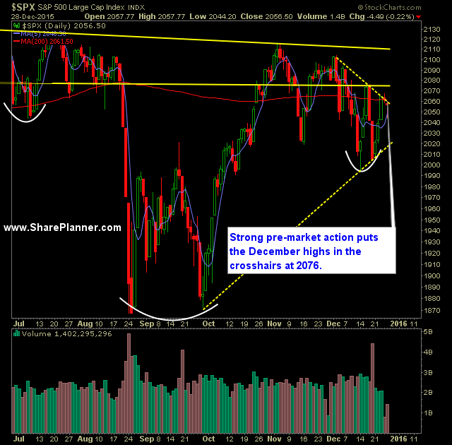 s and p 500 12-29-15