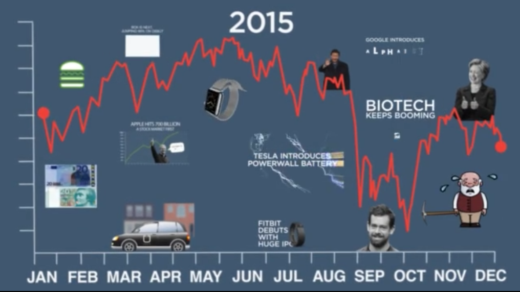 stock-twits recap