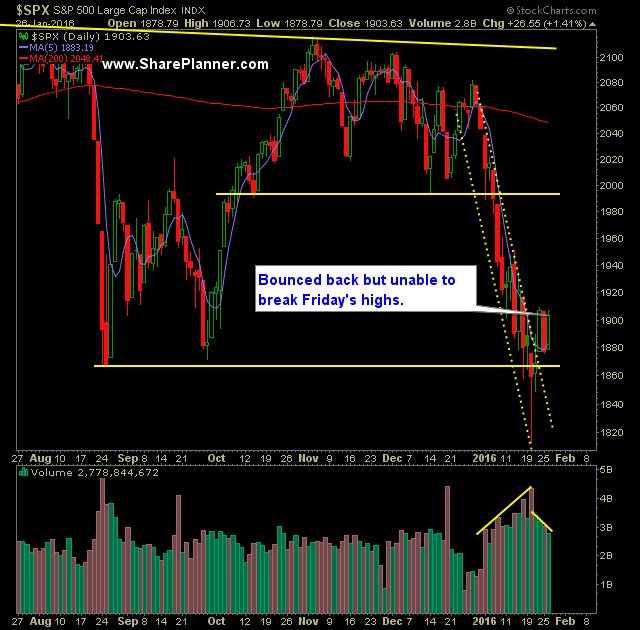 SP 500 Market Analysis 1-27-16
