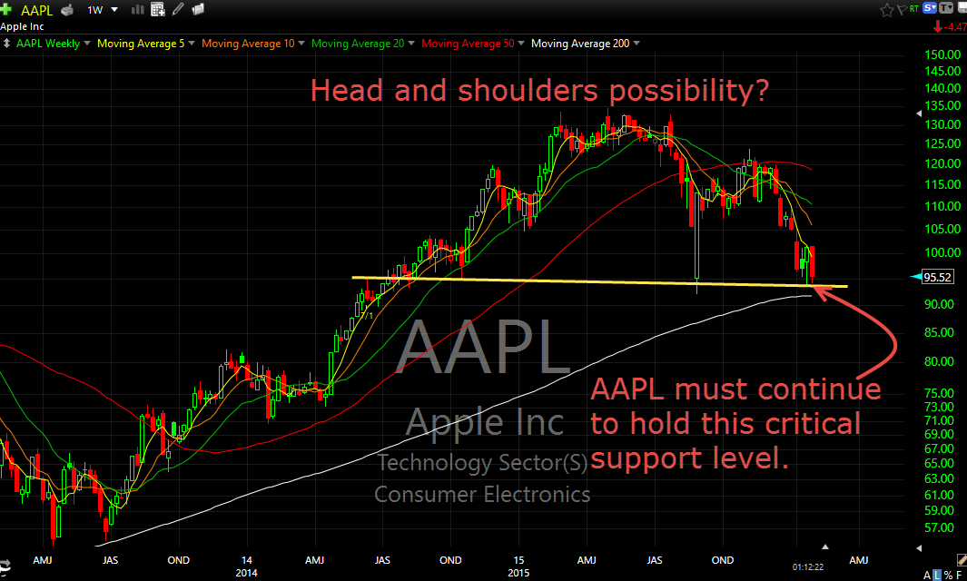 apple stock analysis post earnings report