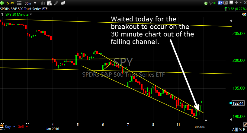 sso trade setup with SPY analysis