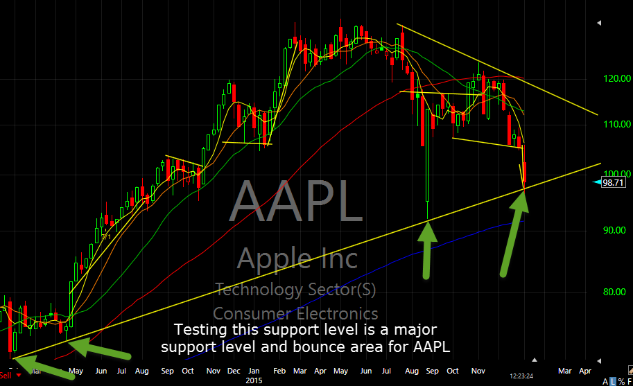 sz-aapl-trade