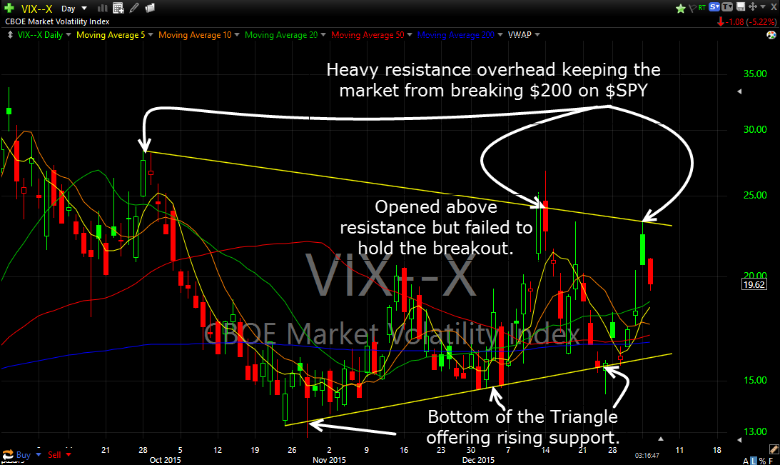 what the vix