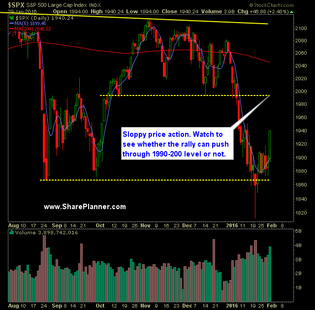 SP 500 Market Analysis 2-1-16