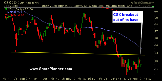 csx